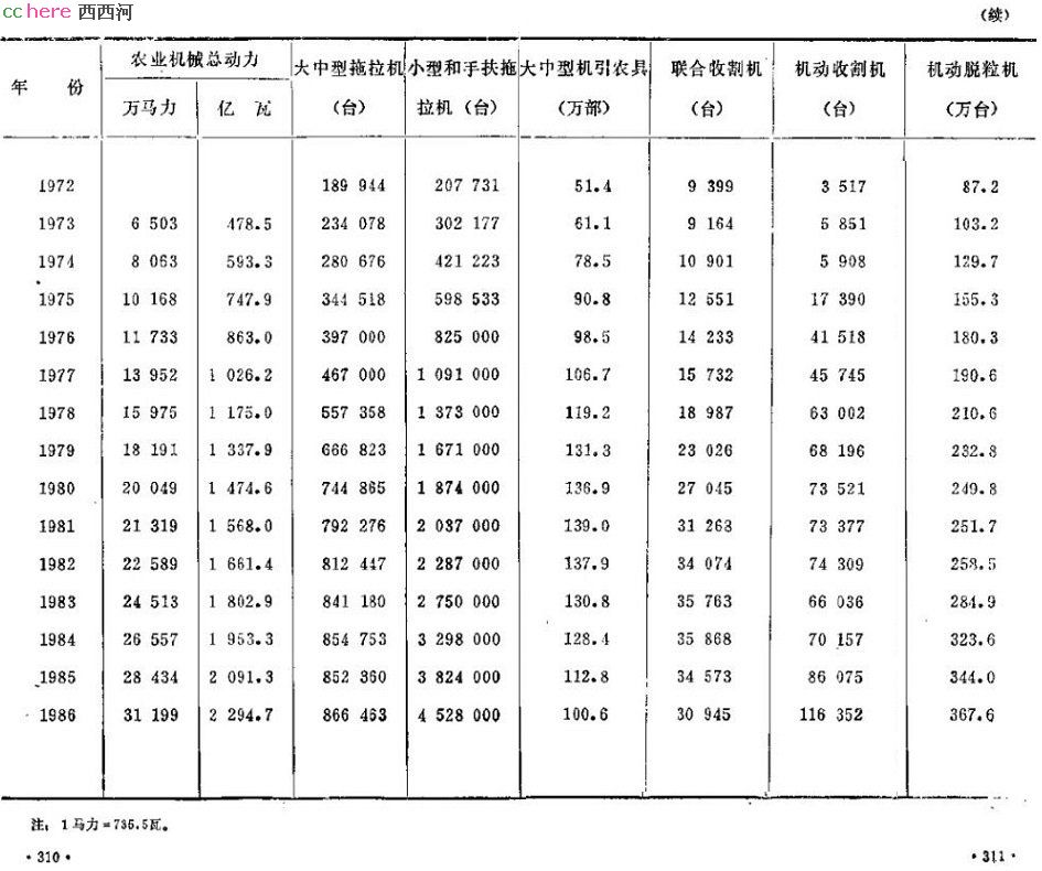 点看全图