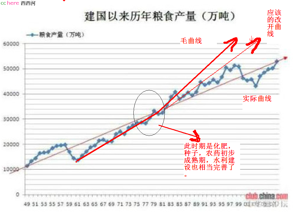 点看全图