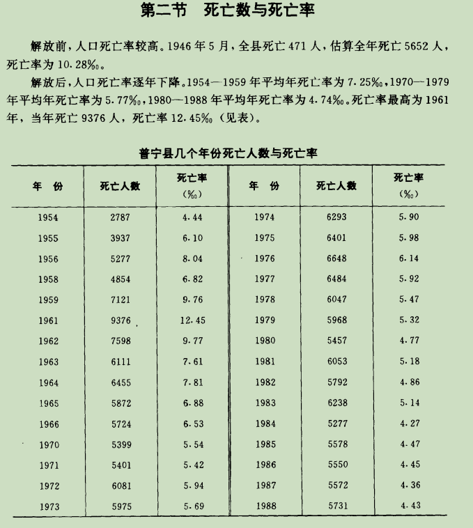 点看全图